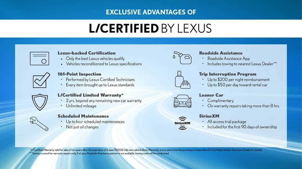 Certified 2024 Lexus UX 250h Premium SUV