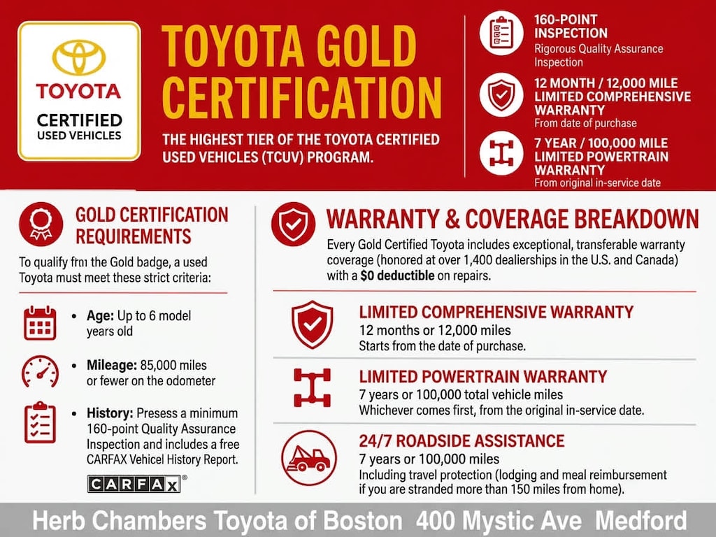 Certified 2025 Toyota Camry SE Sedan