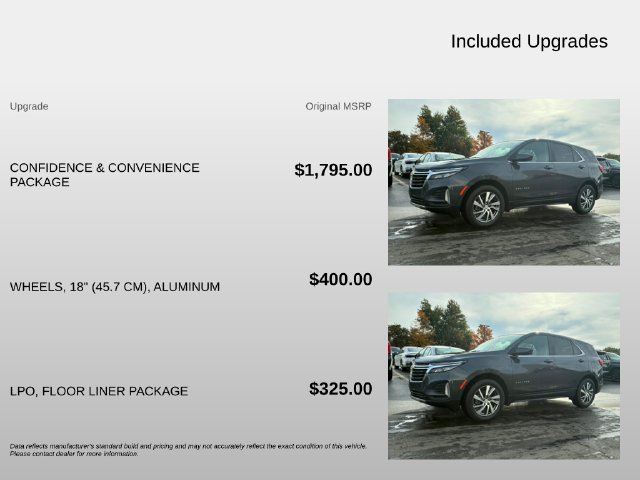 Used 2022 Chevrolet Equinox LT SUV