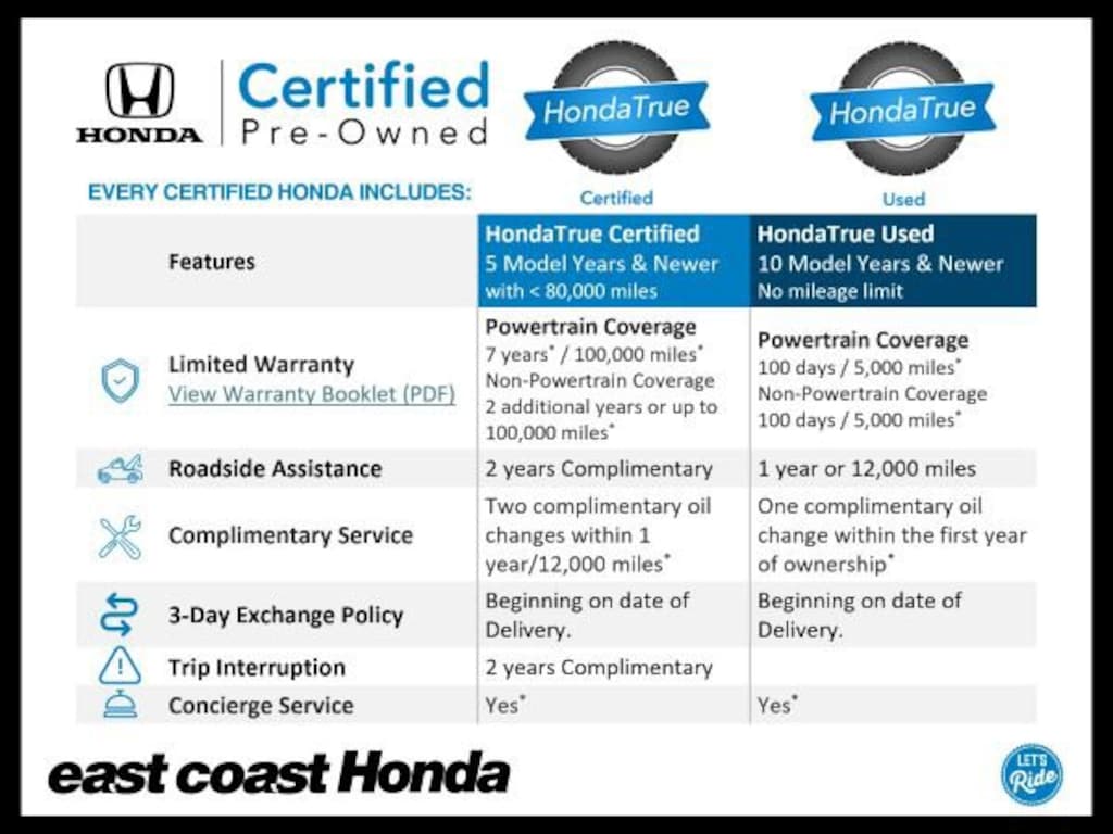 Certified 2023 Honda Ridgeline Sport Sport AWD