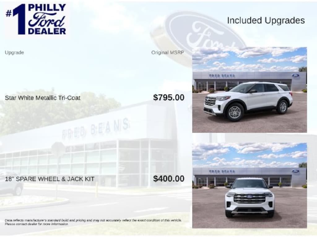 New 2027 Ford Explorer Active SUV