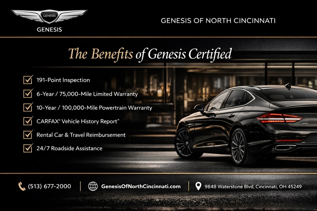 Certified 2025 Genesis GV80 3.5T Prestige AWD SUV