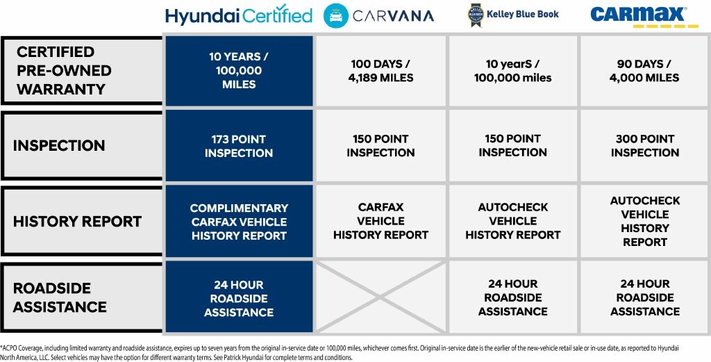 Certified 2024 Hyundai Palisade XRT SUV