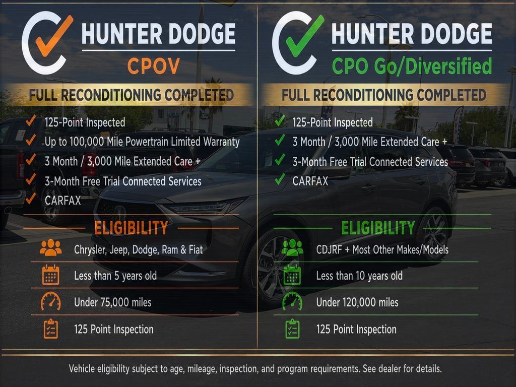 Certified 2024 Acura MDX Technology SUV