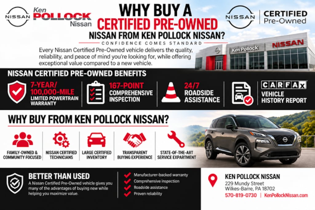Certified 2022 Nissan Rogue Sport SV SUV