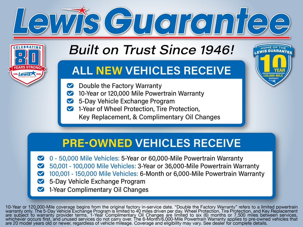 Used 2020 Ford Explorer ST SUV