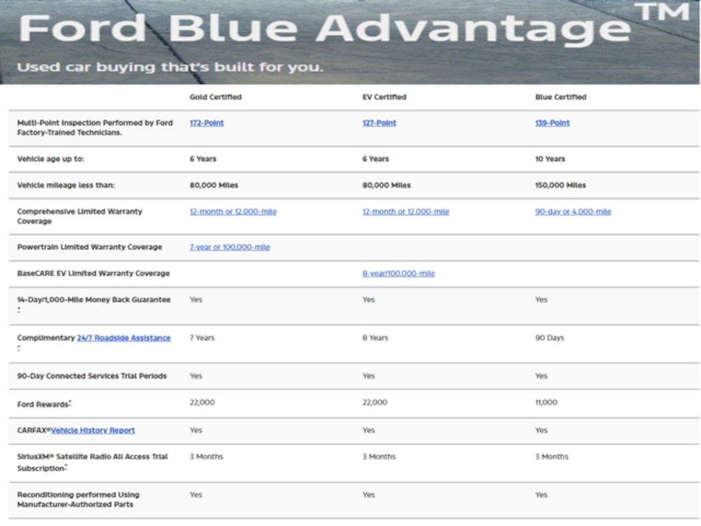 Certified 2023 Ford F-150 XLT Truck