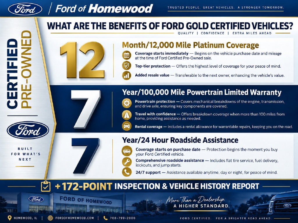 Certified 2024 Ford F-150 STX Truck