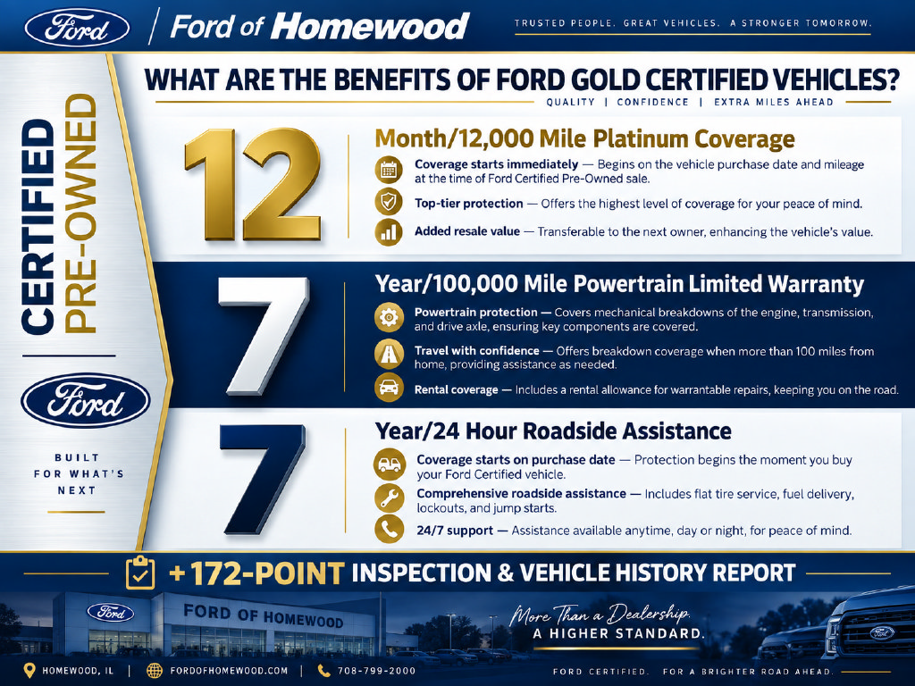 Certified 2024 Ford Edge SE SUV