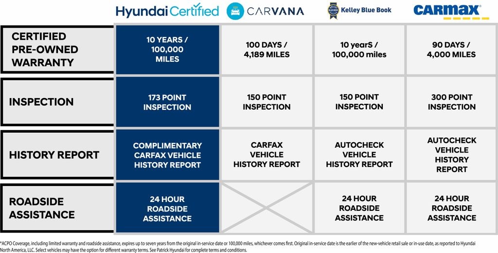 Certified 2023 Hyundai IONIQ 5 SEL SUV