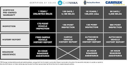 2025 Volvo XC60 B5 Ultra SUV