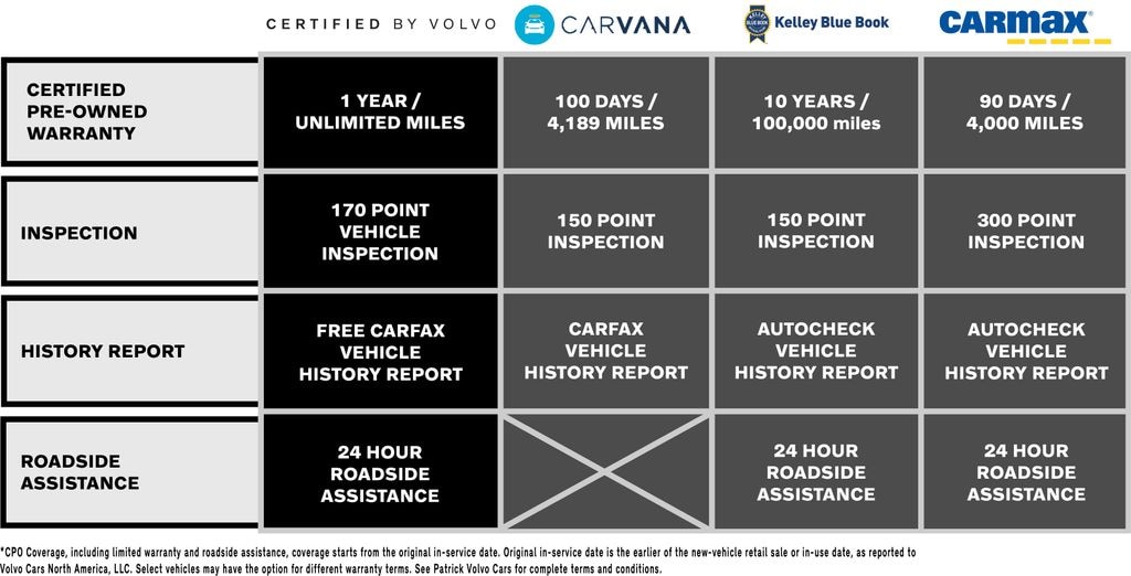 Certified 2024 Volvo XC90 Recharge Plug-In Hybrid T8 Plus Bright Theme 7 Passenger SUV