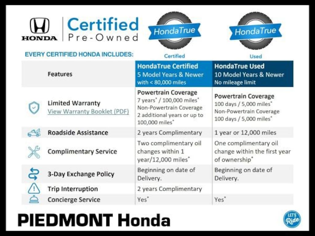 Certified 2021 Honda CR-V Hybrid Touring AWD SUV