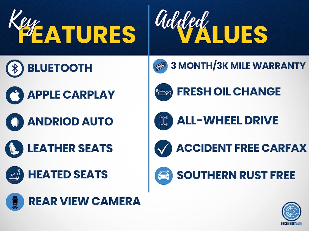 Used 2019 Ford Expedition Limited SUV