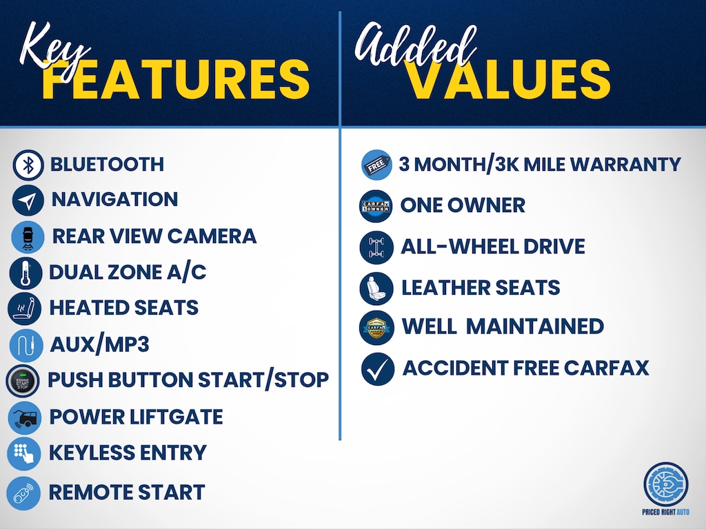 Used 2022 Buick Envision Essence SUV