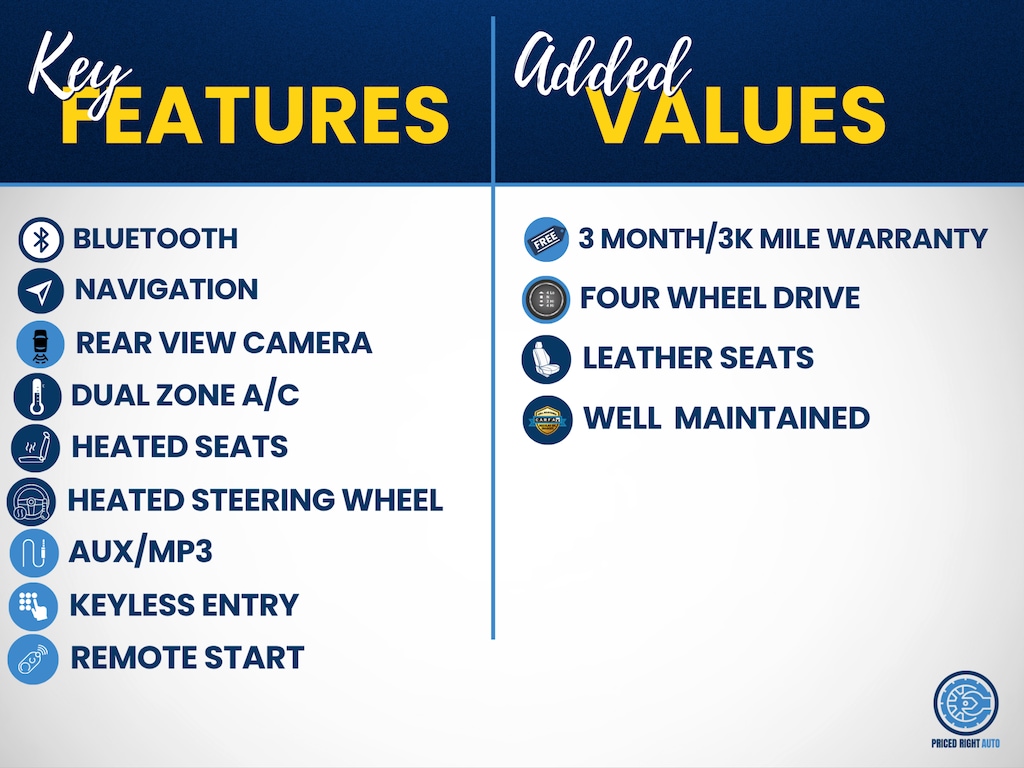 Used 2019 Jeep Cherokee Latitude SUV