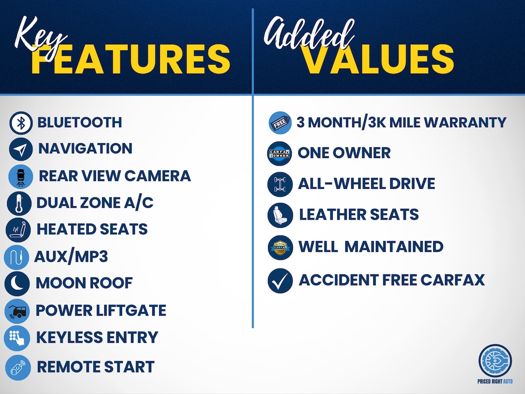 Used 2020 Ford Edge ST SUV