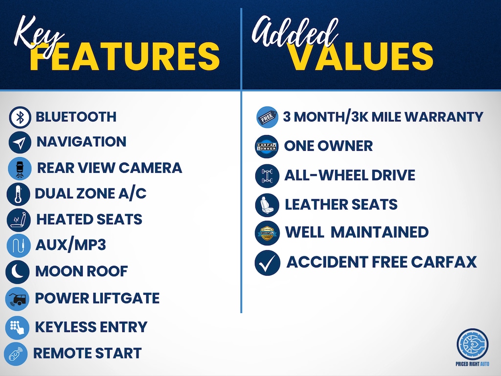 Used 2018 Ford Edge Sport SUV