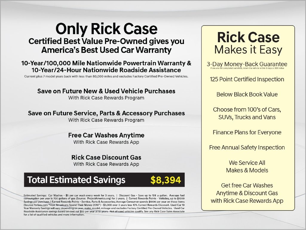 Certified 2024 Kia Sportage EX SUV