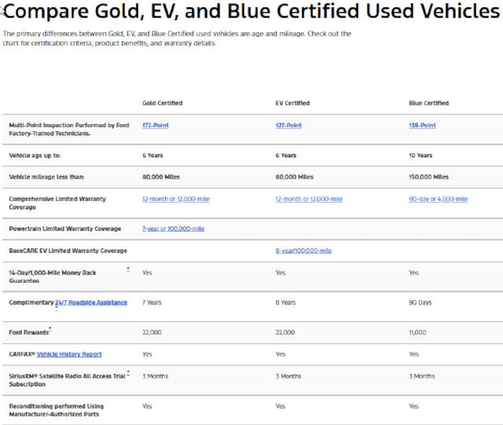 Certified 2023 Ford Explorer XLT SUV