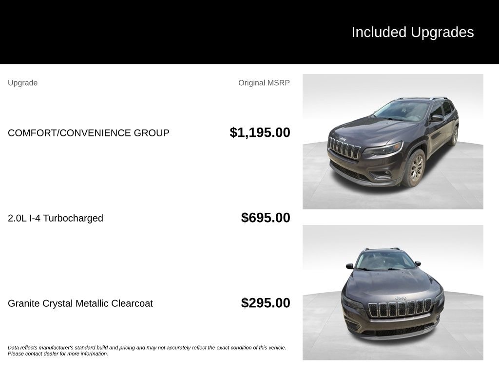 Used 2021 Jeep Cherokee Latitude Lux SUV