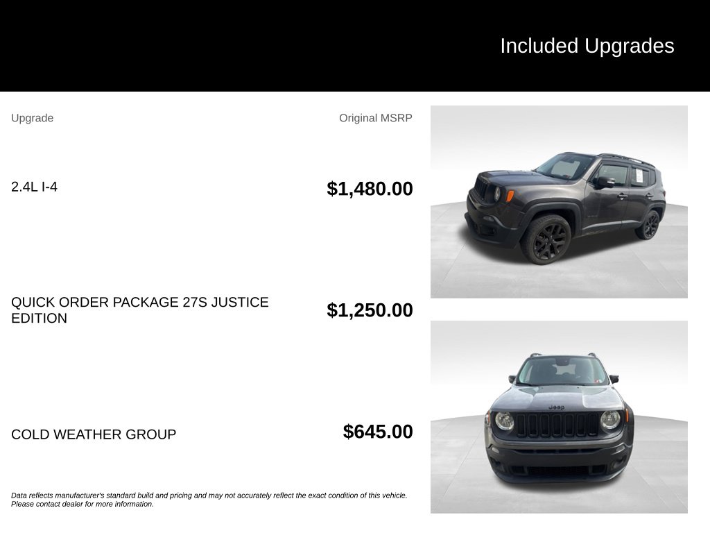 Used 2016 Jeep Renegade Latitude SUV
