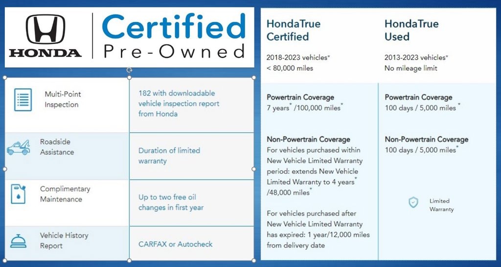 Certified 2023 Honda Pilot Elite SUV